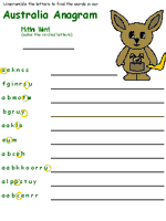 Australia anagram